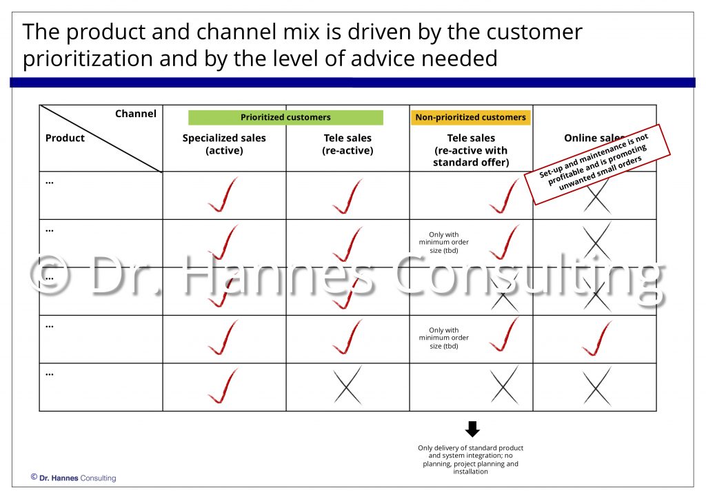 Market entry prioritization for innovative products and services