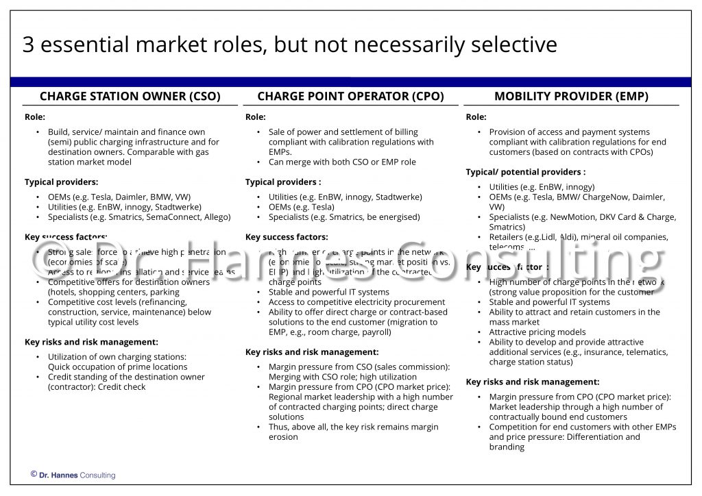 Market entry options for charging infrastructure